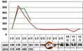 2010年4月大佛龙井茶价格指数和春茶行情分析