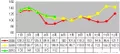 2010年5月安溪铁观音价格指数与行情分析
