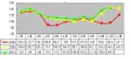 2010年11月安溪铁观音价格指数与行情分析