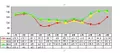 2011年4月安溪铁观音价格指数与行情分析