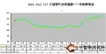 2012年1月安溪铁观音价格指数与行情分