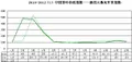 2012年1月大佛龙井价格指数和行情分析