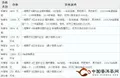 2013中国（上海）国际茶业博览会时间、地址、联系方式