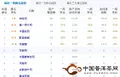 2013年5月份B2C茶类电子商务网站Top10排行榜