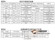 北京药监局：多款铁观音、普洱茶因稀土超标下架