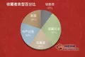最新统计数据：东莞藏茶到底有多少万吨？