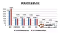 2018普洱茶行业的新亮点：附中国茶叶流通协会数据