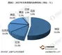 2018茶葉消費與出口情況分析：國內(nèi)外市場穩(wěn)中略升，格局相對穩(wěn)定