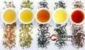 光看茶汤就能鉴别茶叶品质？