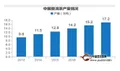 破局普洱茶产业结构性锁定，外部资本进来的七大机会点