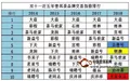 市场分析：2019年普洱熟茶还有机会吗？！