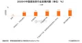 2020H1中国42.5%受访者反映袋泡茶行业存在茶叶品质不佳问题