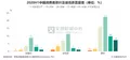 今年上半年中國31-40歲喜愛茶葉的消費者占比為22.5%