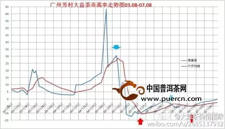 廣州芳村普洱茶價格行情2013年7月3日至8日