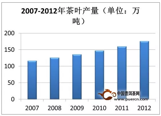 高端茶葉市場(chǎng)幕后的故事