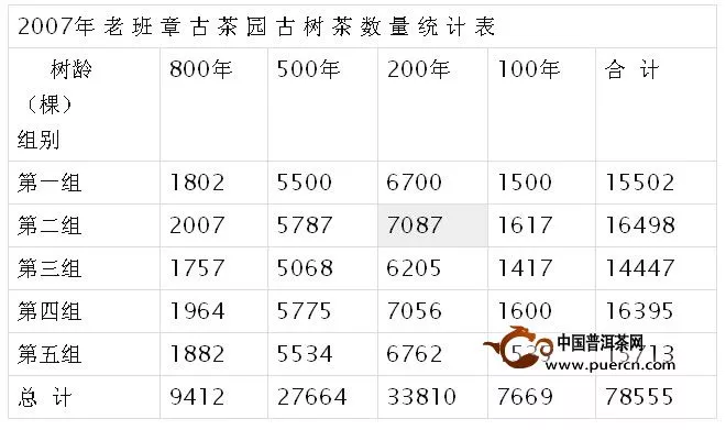 古茶飄香的地方—老班章茶與哈尼族文化和諧共生