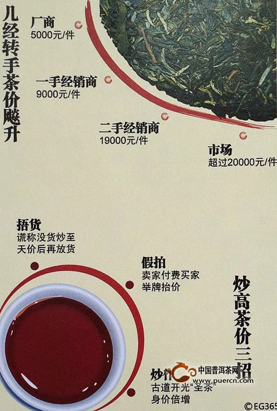 2007年的启示：普洱茶K线图