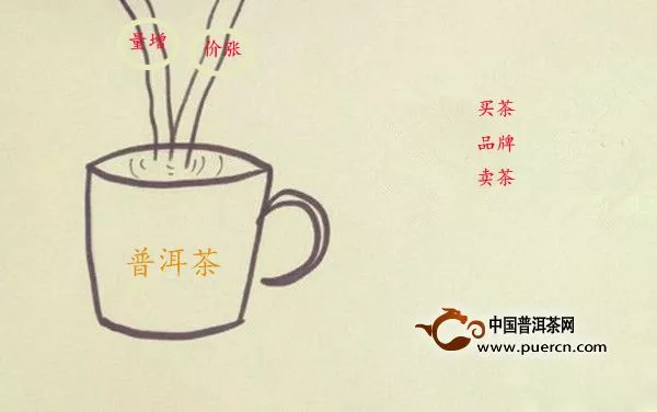 2014年普洱茶行業(yè)普洱茶是否能賣是關鍵