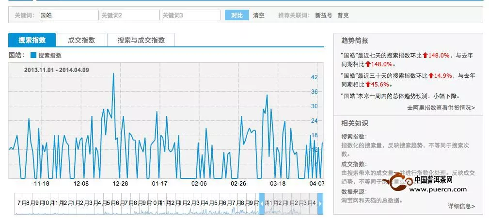 普洱茶投資分析：如何挑選投資茶