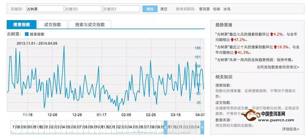 普洱茶投資分析：如何挑選投資茶