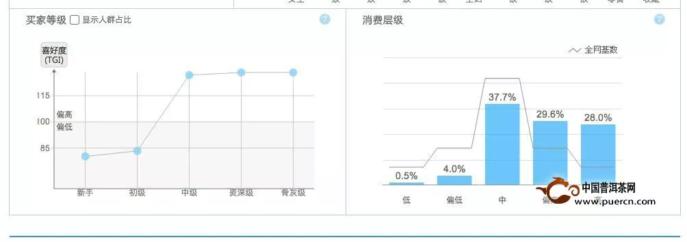 普洱茶企業(yè)品牌分析評估之福今