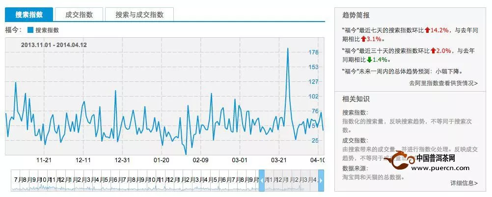 普洱茶企業(yè)品牌分析評估之福今