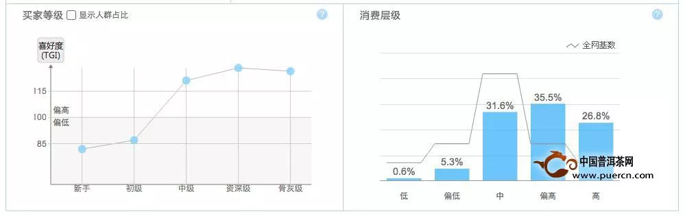 普洱茶企業(yè)評估之陳升號