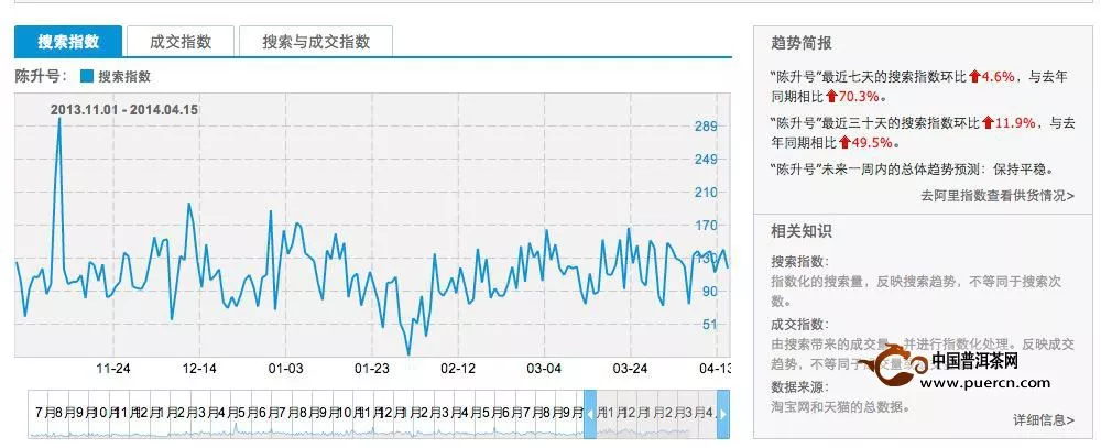 普洱茶企業(yè)評估之陳升號