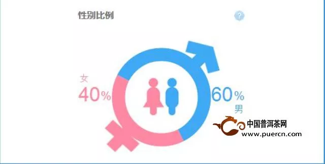 2014年上半年普洱茶网购人群分析