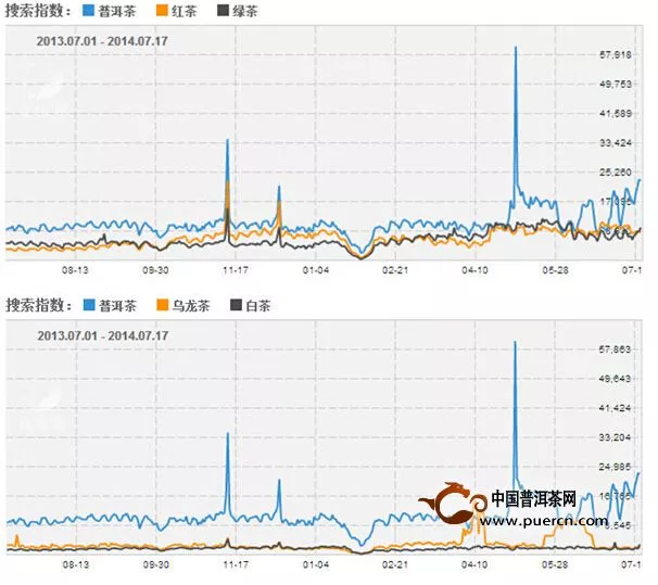 【分析】普洱茶價格暴跌的真相