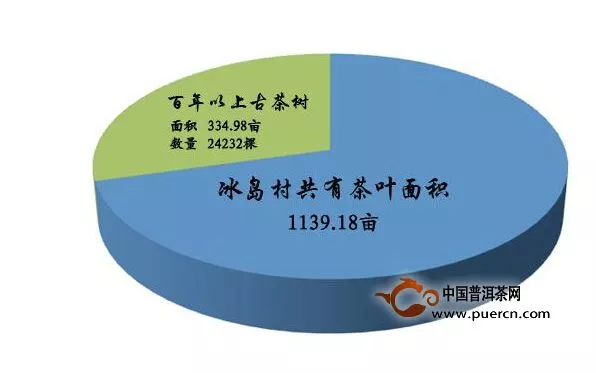 淘寶亂象：冰島年產(chǎn)8噸古樹茶，淘寶賣出幾百噸