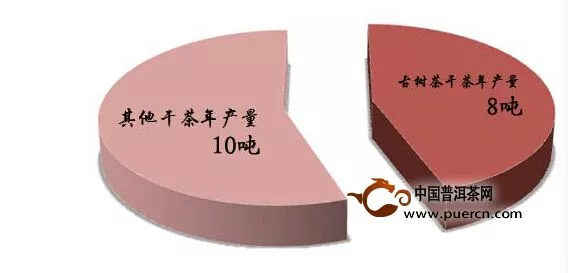 淘寶亂象：冰島年產(chǎn)8噸古樹茶，淘寶賣出幾百噸