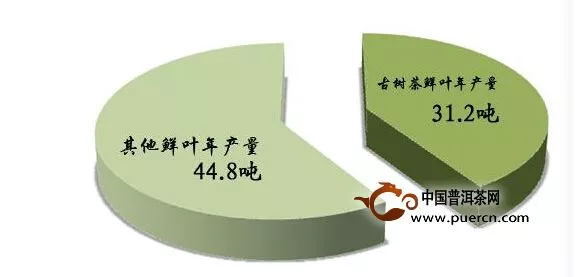 淘寶亂象：冰島年產(chǎn)8噸古樹茶，淘寶賣出幾百噸