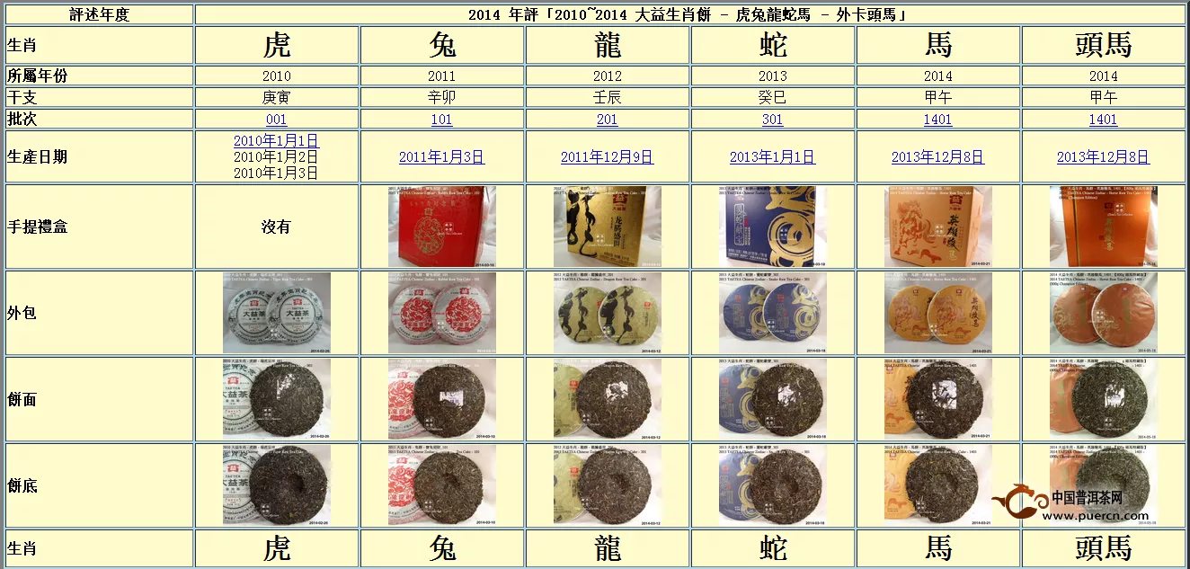 【大牌来PK】2010~2014大益生肖饼虎兔龙蛇马五茶总评