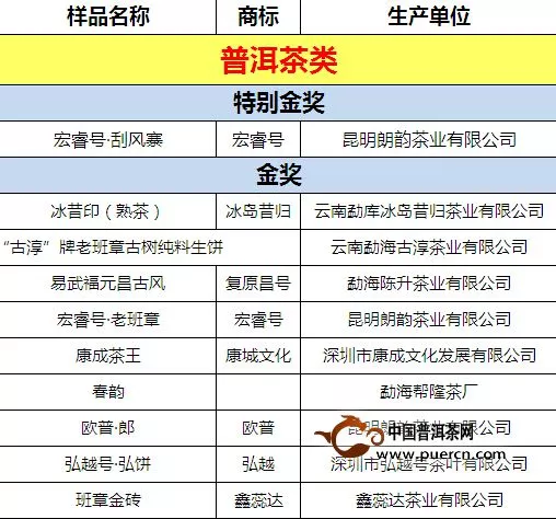 鼎承茶王赛  茶王新鲜出炉