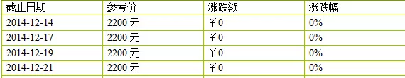 2014年大益新产品价格12月第三周行情