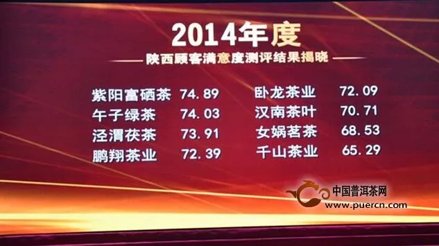 紫阳富硒茶2014年满意度测评居陕西省茶叶行业榜首