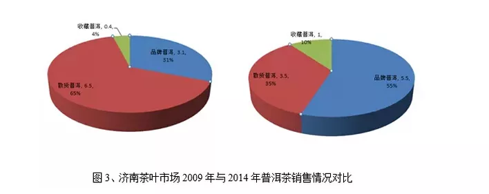 2015全国普洱茶产销形势分析报告