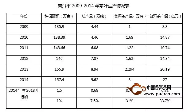 2015全国普洱茶产销形势分析报告
