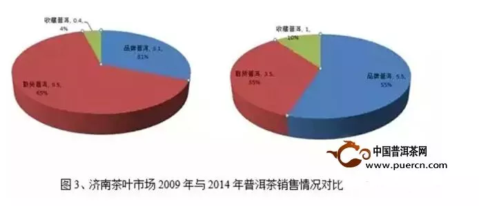 【调查】“南茶北上”路迢迢，破局之路在何方？ 