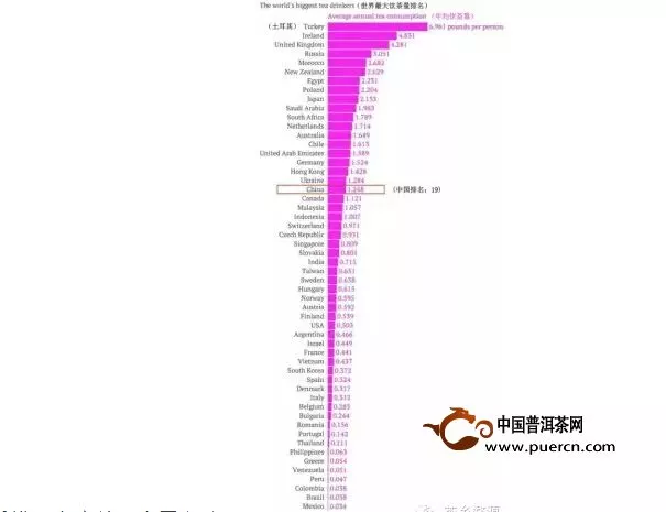 茶叶大数据，颠覆你的思想