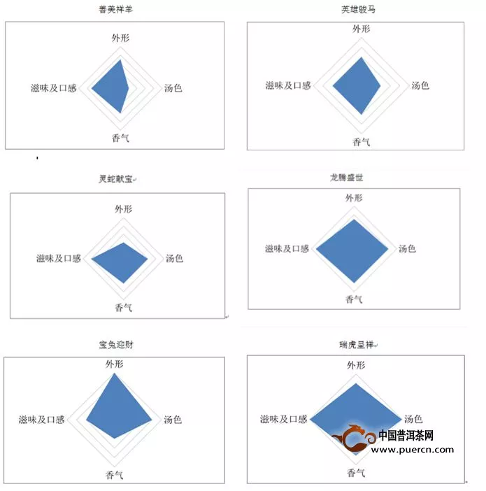 【大益】六款大益生肖茶綜合評測 