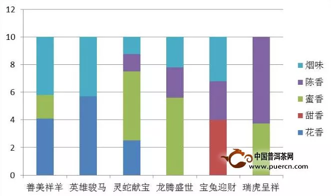 【大益】六款大益生肖茶綜合評(píng)測(cè) 