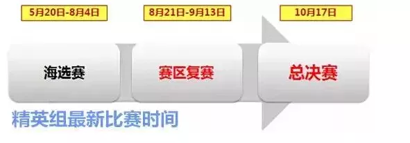 2015大益論茶暨首屆茶道師大賽最新賽制變化 