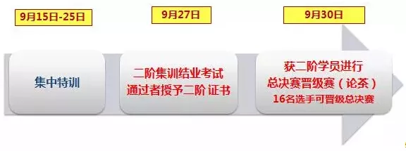 2015大益論茶暨首屆茶道師大賽最新賽制變化 