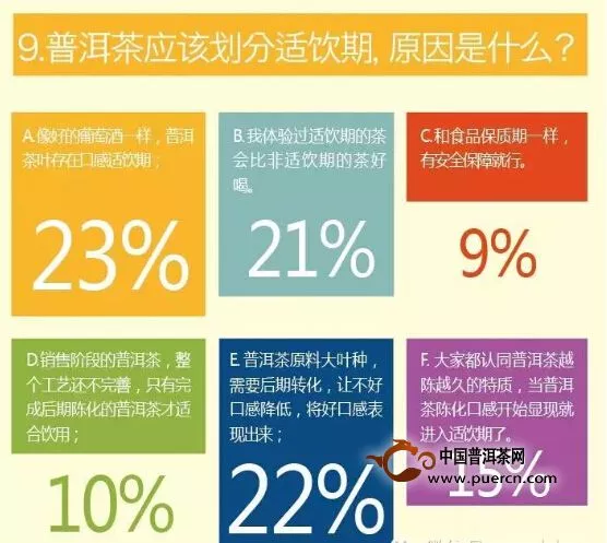 普洱茶适饮期报告指出：市场将以基础性消费为主