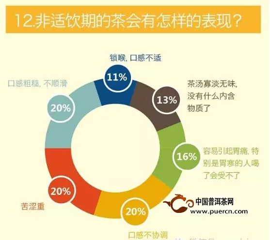 普洱茶适饮期报告指出：市场将以基础性消费为主