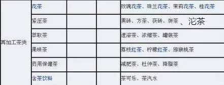 【今日話題】：假如普洱茶的是個蘿卜