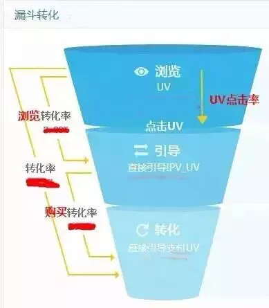 【今日話題】：普洱茶行業(yè)電商的未來在何方？