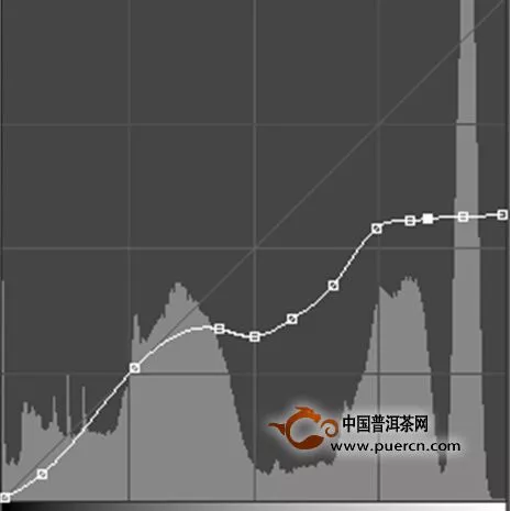 普洱茶投资分析：普洱茶升值的连续性与不可持续性